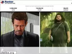 ranker.com